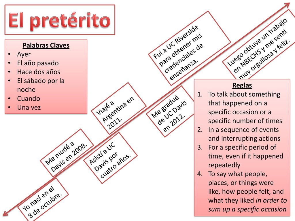 El pretérito Fui a UC Riverside para obtener mis credenciales de enseñanza. Luego obtuve un trabajo en NBECHS y me sentí muy orgullosa y feliz.