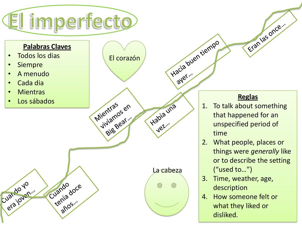 El imperfecto Eran las once… Palabras Claves Hacía buen tiempo ayer…