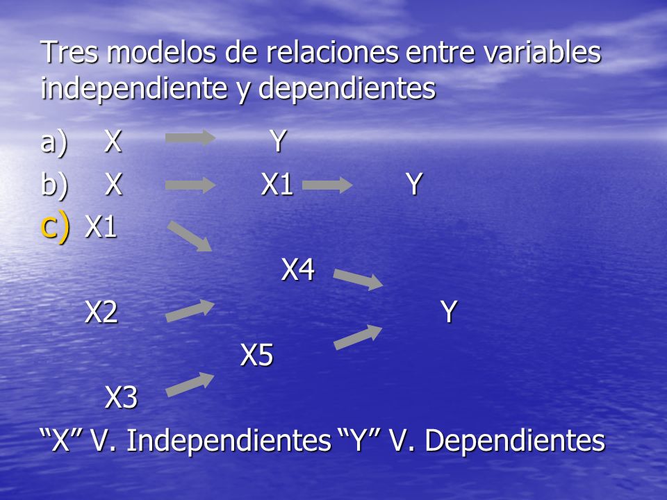 Tres modelos de relaciones entre variables independiente y dependientes