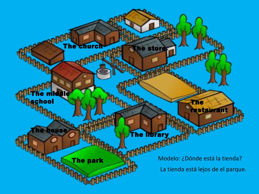 The church The store. The middle school. The restaurant. The house. The library. Modelo: ¿Dónde está la tienda