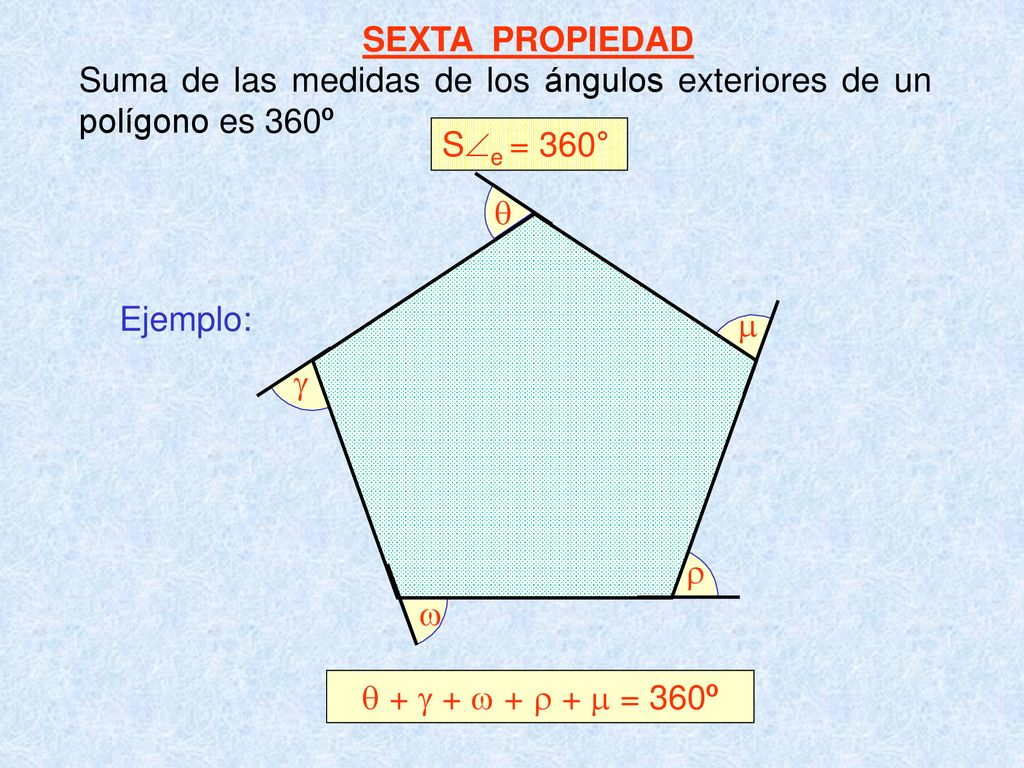 SEXTA PROPIEDAD Suma de las medidas de los ángulos exteriores de un polígono es 360º. Se = 360° 