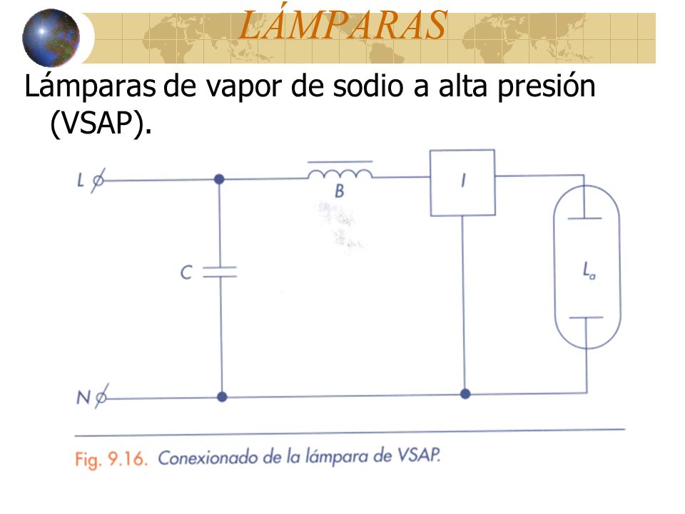 LÁMPARAS Lámparas de vapor de sodio a alta presión (VSAP).