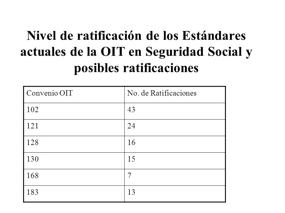 Nivel de ratificación de los Estándares actuales de la OIT en Seguridad Social y posibles ratificaciones