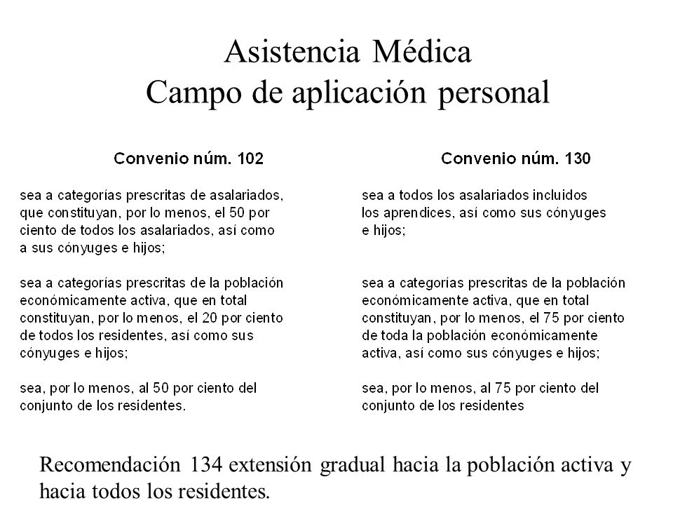 Asistencia Médica Campo de aplicación personal