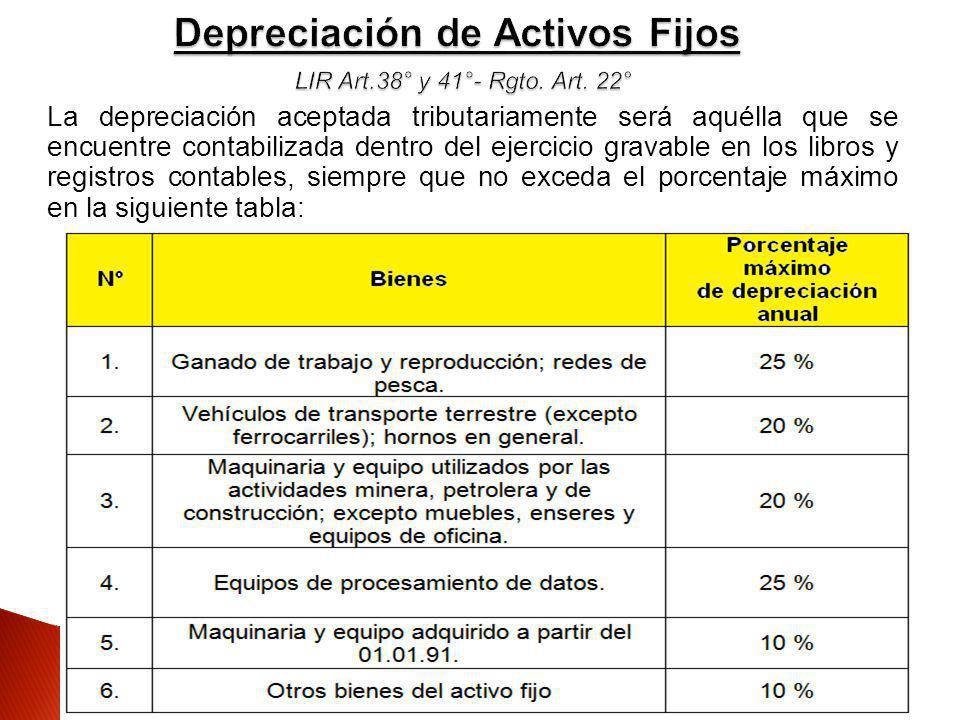 Depreciación de Activos Fijos LIR Art.38° y 41°- Rgto. Art. 22°