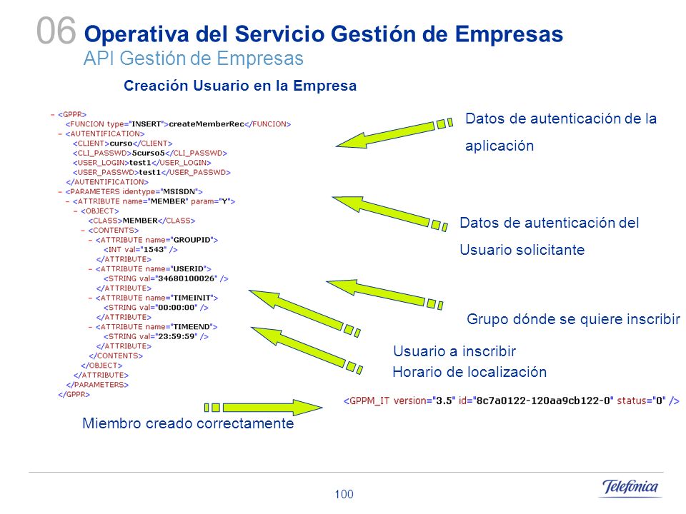 Operativa del Servicio Gestión de Empresas API Gestión de Empresas