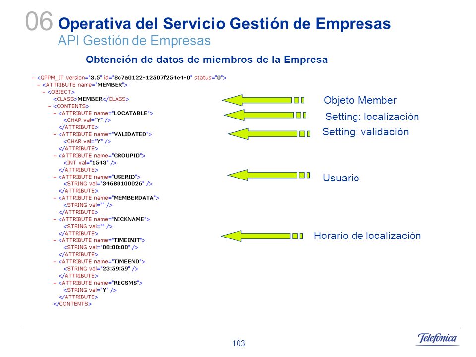 Operativa del Servicio Gestión de Empresas API Gestión de Empresas