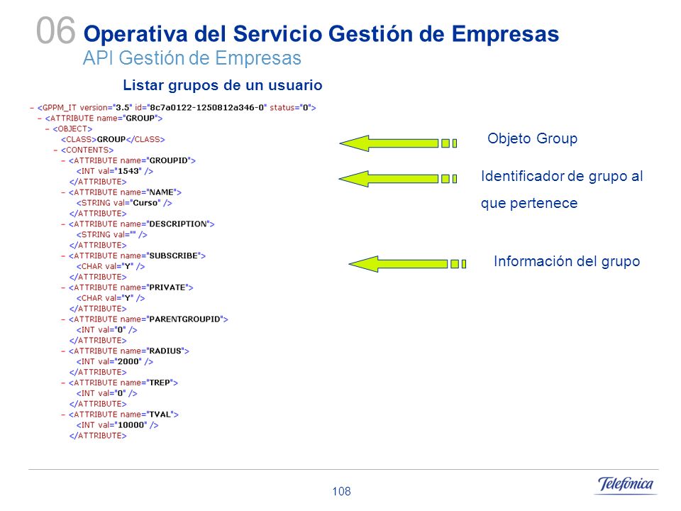 Operativa del Servicio Gestión de Empresas API Gestión de Empresas