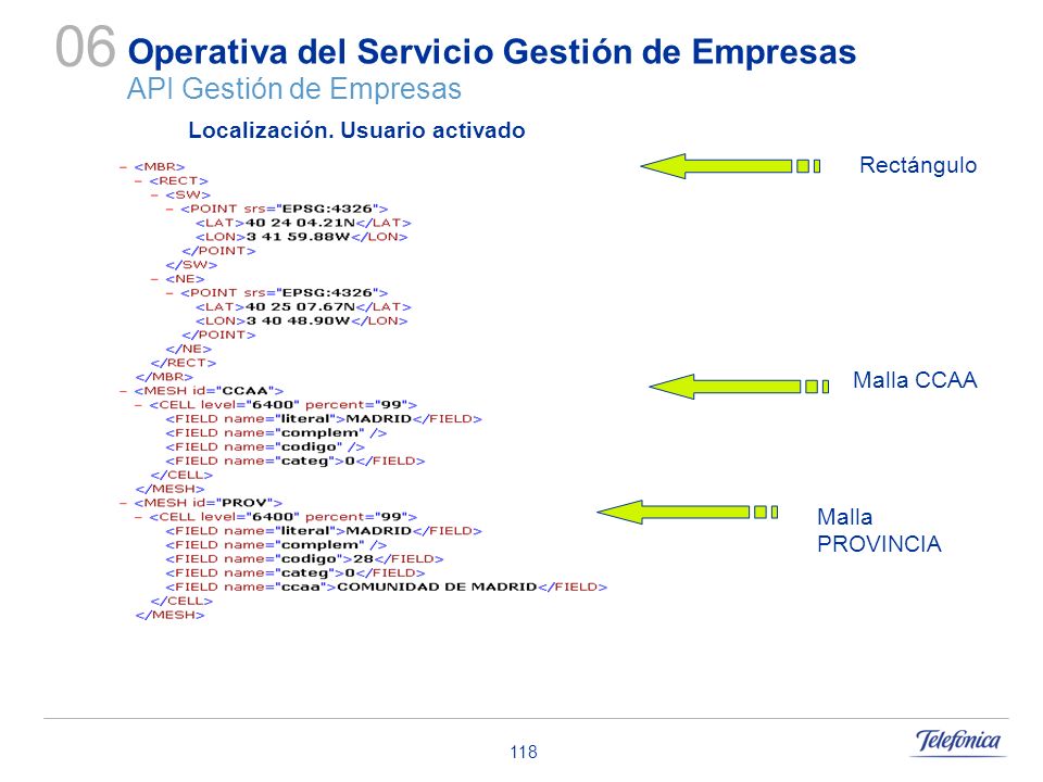 Operativa del Servicio Gestión de Empresas API Gestión de Empresas