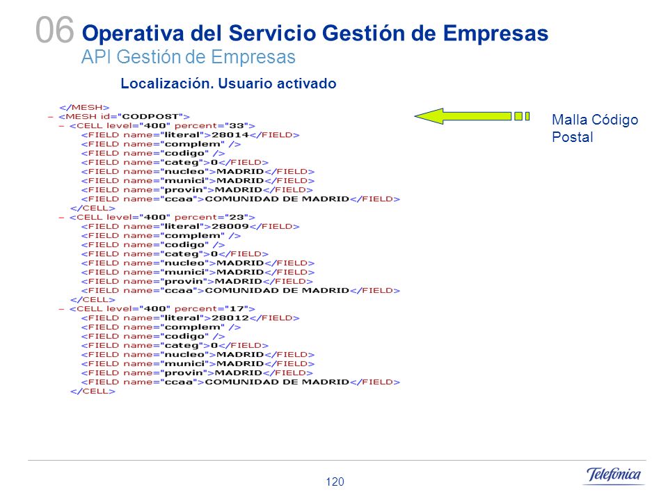 Operativa del Servicio Gestión de Empresas API Gestión de Empresas