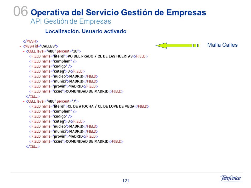 Operativa del Servicio Gestión de Empresas API Gestión de Empresas