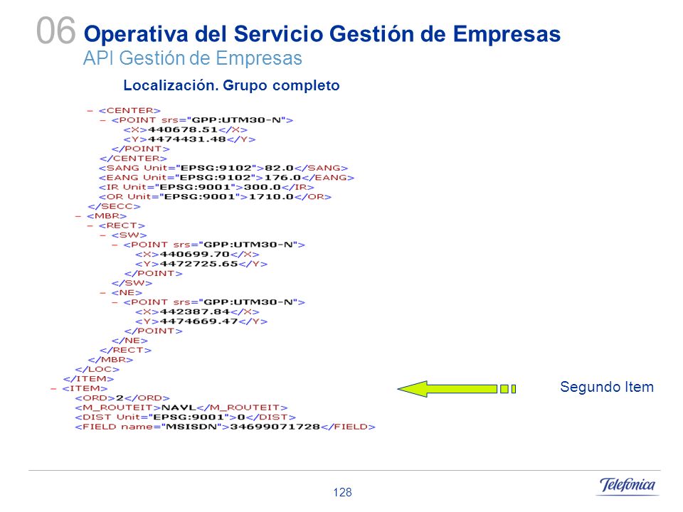 Operativa del Servicio Gestión de Empresas API Gestión de Empresas