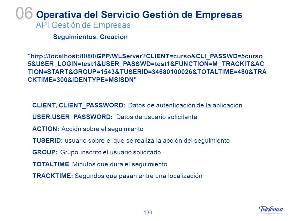 Operativa del Servicio Gestión de Empresas API Gestión de Empresas