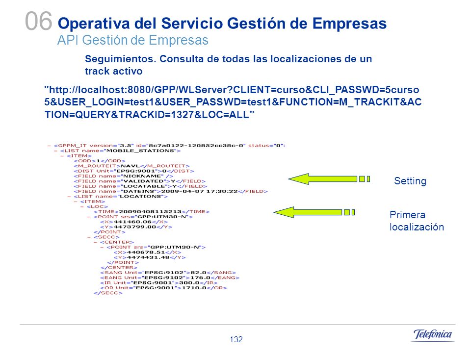 Operativa del Servicio Gestión de Empresas API Gestión de Empresas
