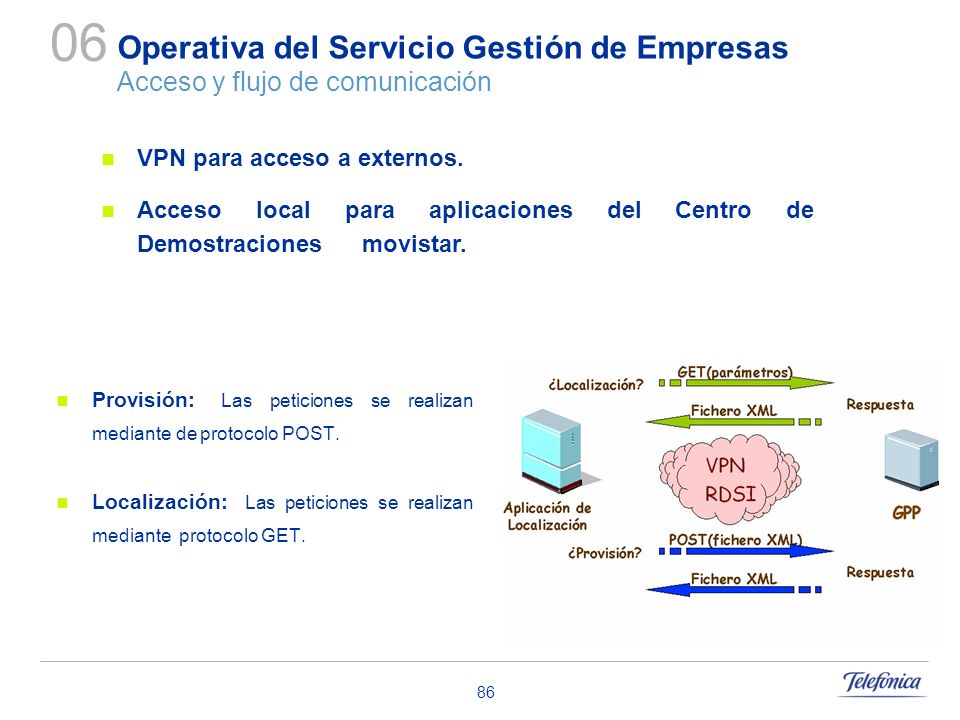 06 Operativa del Servicio Gestión de Empresas Acceso y flujo de comunicación. VPN para acceso a externos.