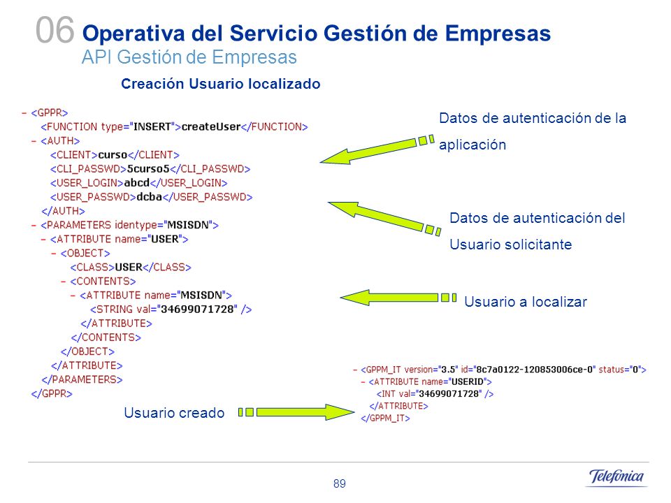 Operativa del Servicio Gestión de Empresas API Gestión de Empresas