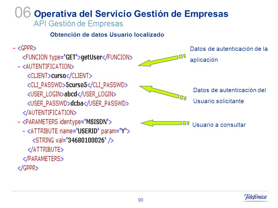 Operativa del Servicio Gestión de Empresas API Gestión de Empresas