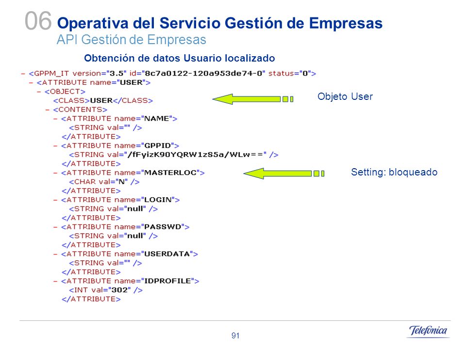 Operativa del Servicio Gestión de Empresas API Gestión de Empresas