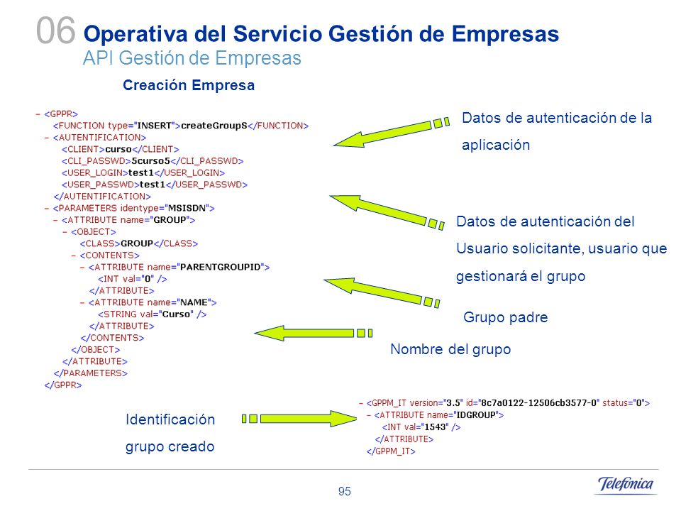 Operativa del Servicio Gestión de Empresas API Gestión de Empresas