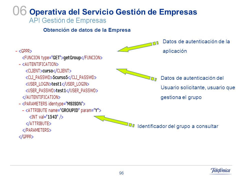 Operativa del Servicio Gestión de Empresas API Gestión de Empresas