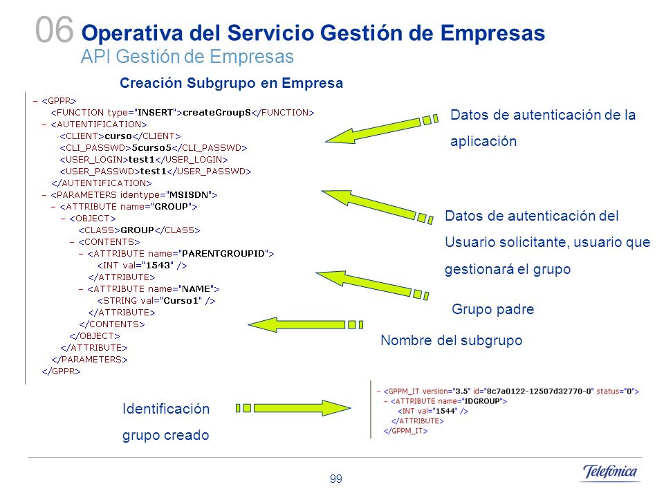 Operativa del Servicio Gestión de Empresas API Gestión de Empresas