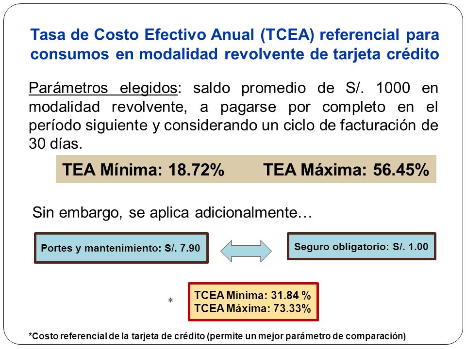 Tasa de Costo Efectivo Anual (TCEA) referencial para consumos en modalidad revolvente de tarjeta crédito