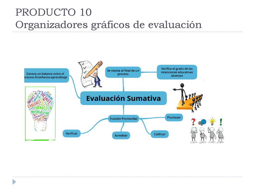 PRODUCTO 10 Organizadores gráficos de evaluación