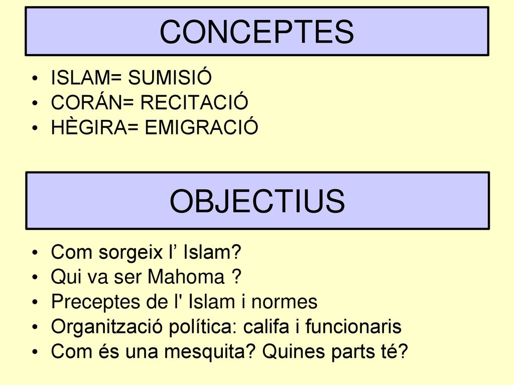 CONCEPTES OBJECTIUS ISLAM= SUMISIÓ CORÁN= RECITACIÓ HÈGIRA= EMIGRACIÓ