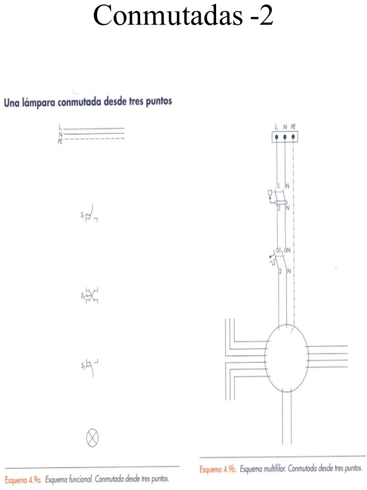 Conmutadas -2