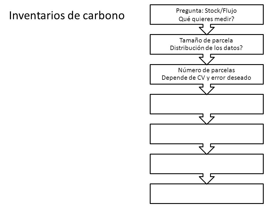 Inventarios de carbono