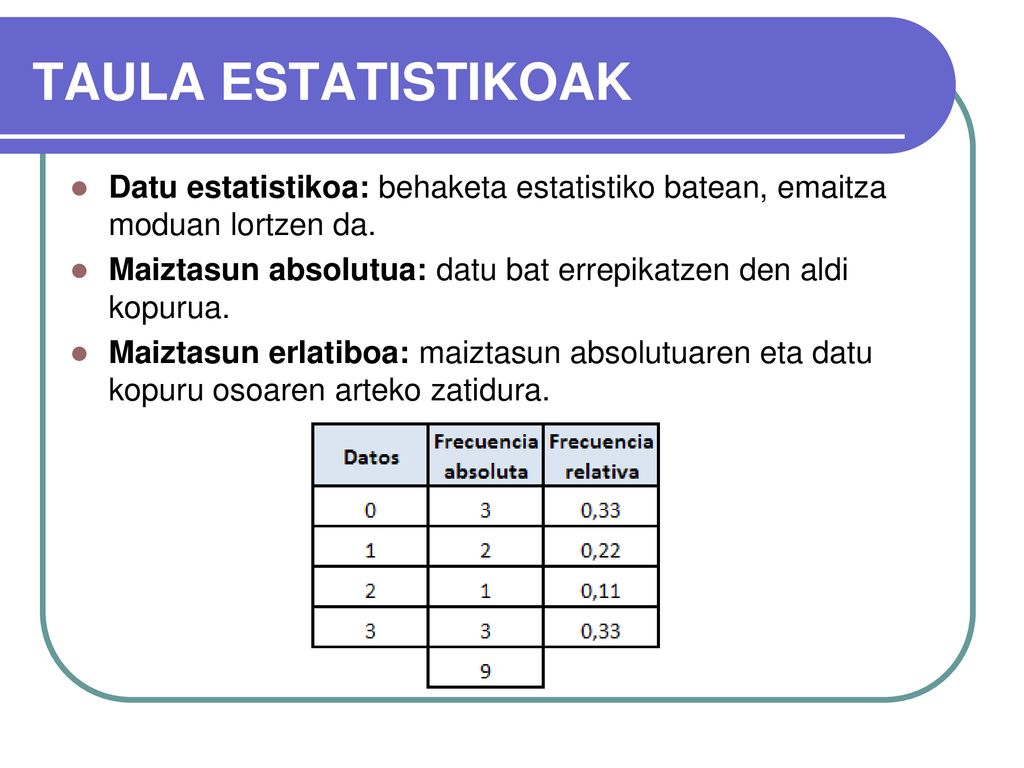TAULA ESTATISTIKOAK Datu estatistikoa: behaketa estatistiko batean, emaitza moduan lortzen da.