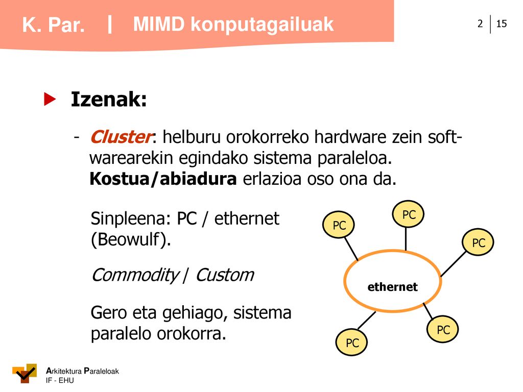  Izenak: MIMD konputagailuak