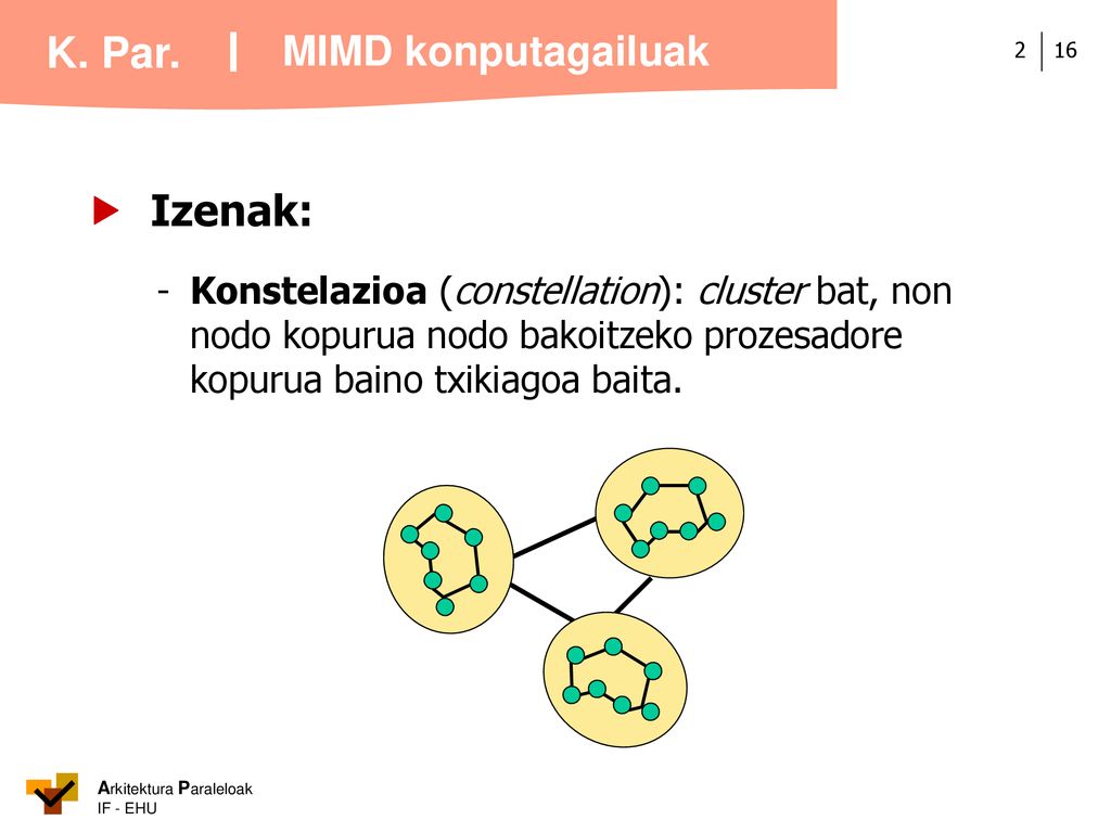  Izenak: MIMD konputagailuak