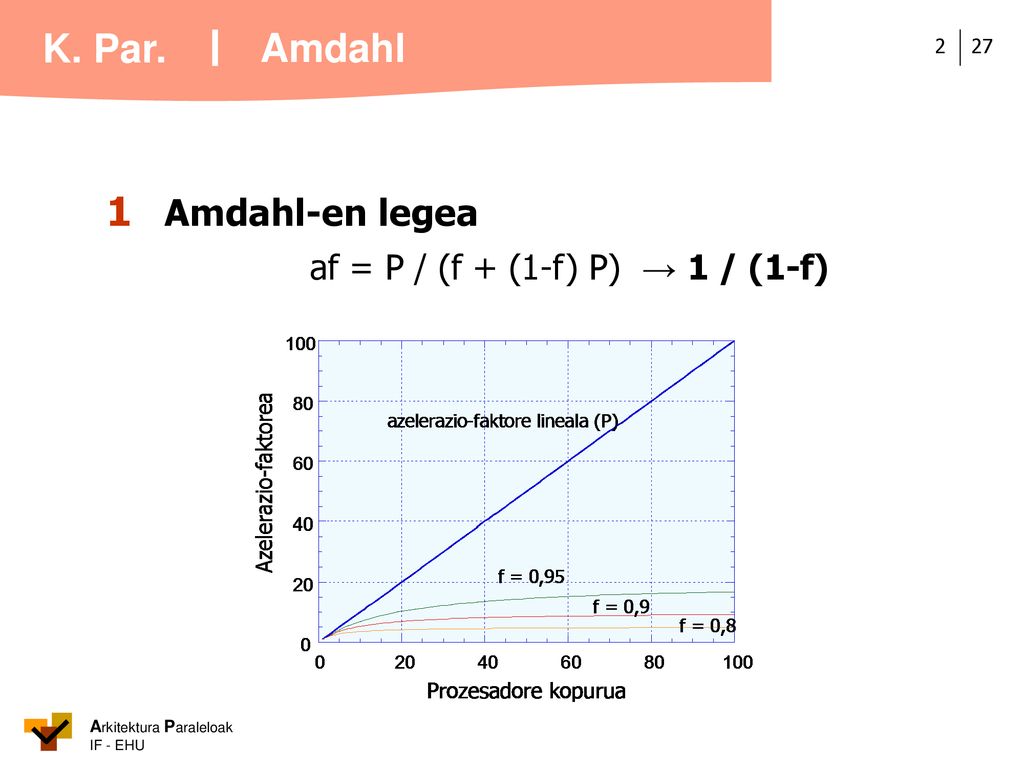 Amdahl 1 Amdahl-en legea af = P / (f + (1-f) P) → 1 / (1-f)