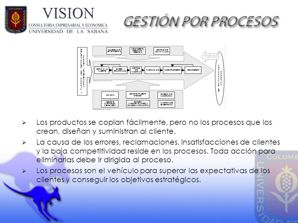 Los productos se copian fácilmente, pero no los procesos que los crean, diseñan y suministran al cliente.