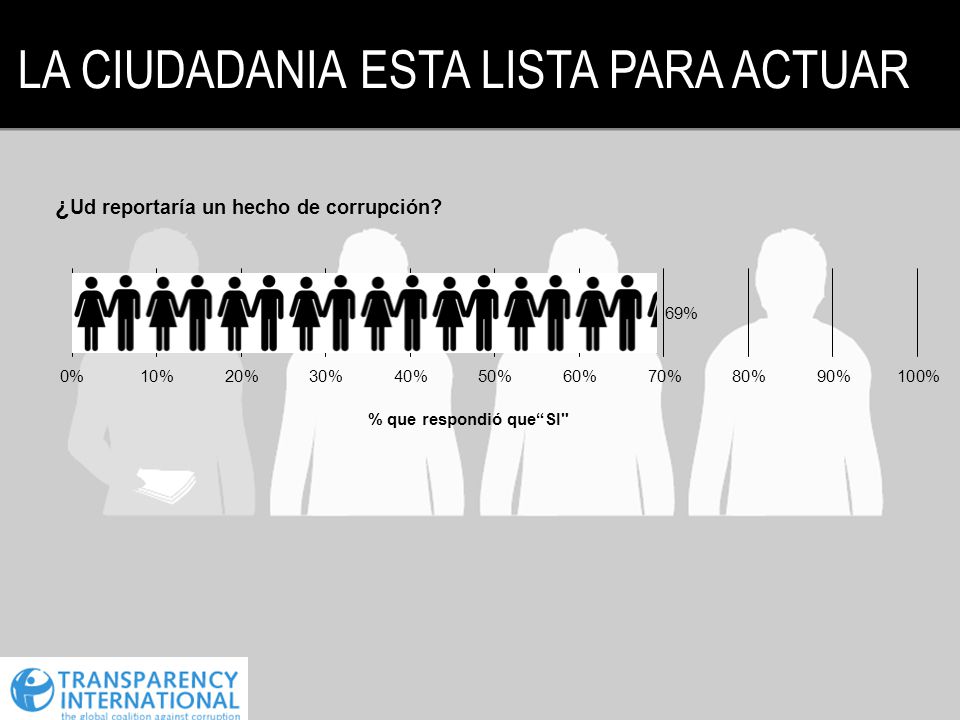 LA CIUDADANIA ESTA LISTA PARA ACTUAR