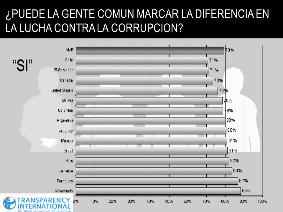 ¿PUEDE LA GENTE COMUN MARCAR LA DIFERENCIA EN LA LUCHA CONTRA LA CORRUPCION