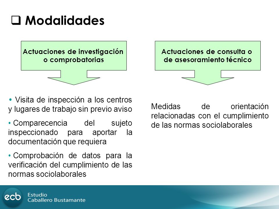 Modalidades Actuaciones de investigación. o comprobatorias. Actuaciones de consulta o. de asesoramiento técnico.