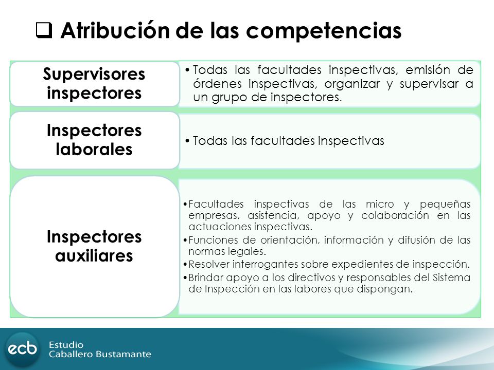 Supervisores inspectores Inspectores laborales Inspectores auxiliares