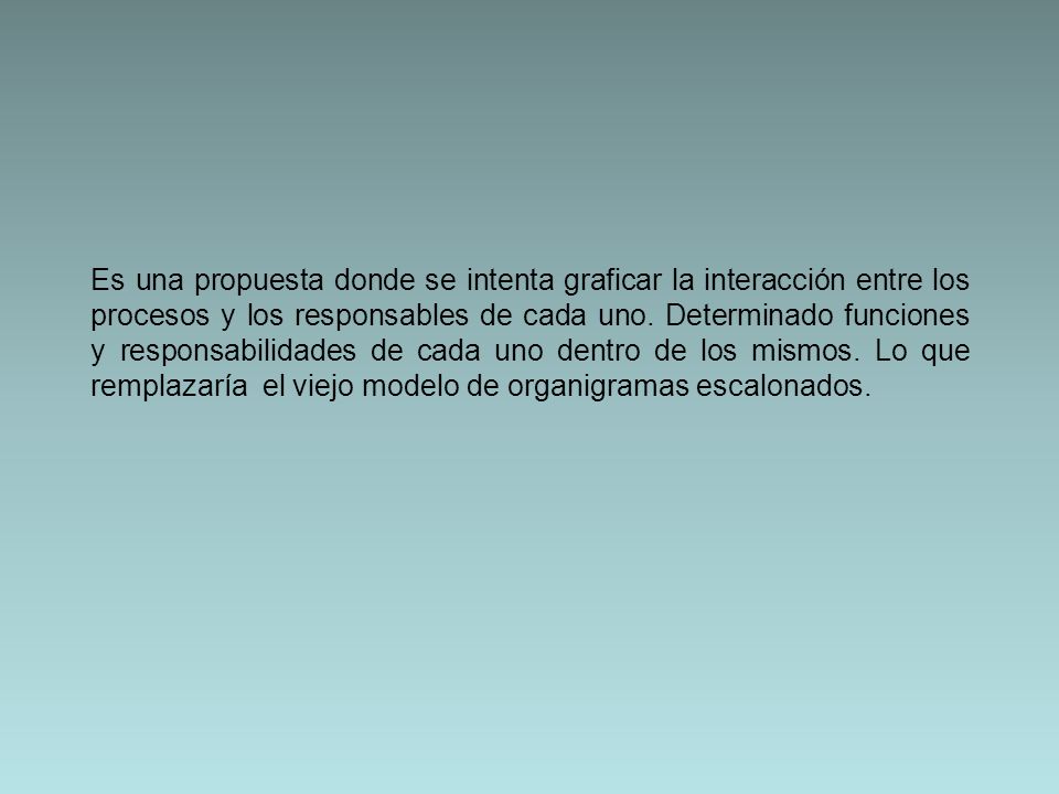 Es una propuesta donde se intenta graficar la interacción entre los procesos y los responsables de cada uno.