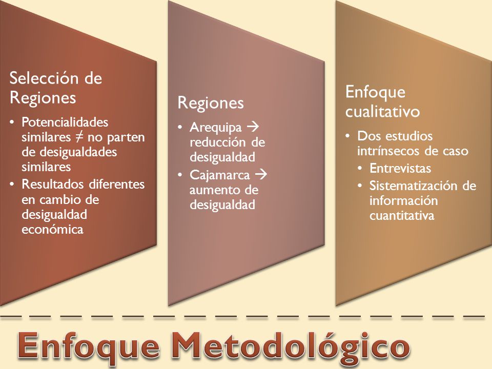 Enfoque Metodológico Selección de Regiones Enfoque cualitativo