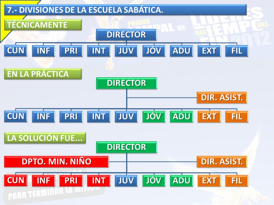 DIRECTOR CUN INF PRI INT JUV JÓV ADU EXT FIL DIRECTOR CUN INF PRI INT