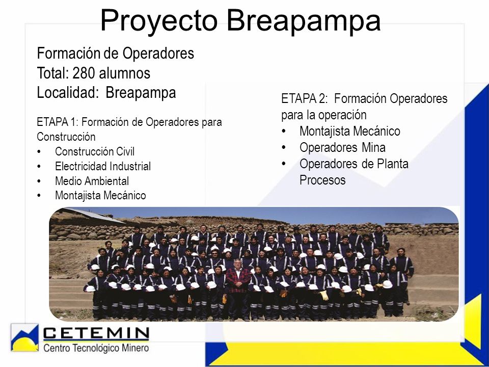 Proyecto Breapampa Formación de Operadores Total: 280 alumnos