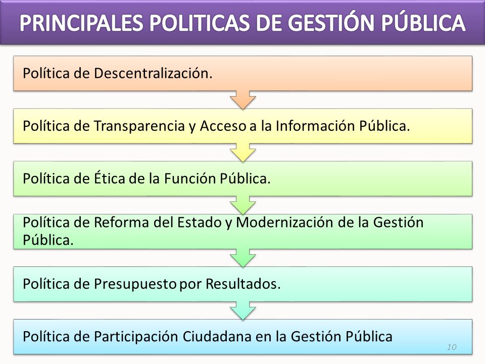 PRINCIPALES POLITICAS DE GESTIÓN PÚBLICA