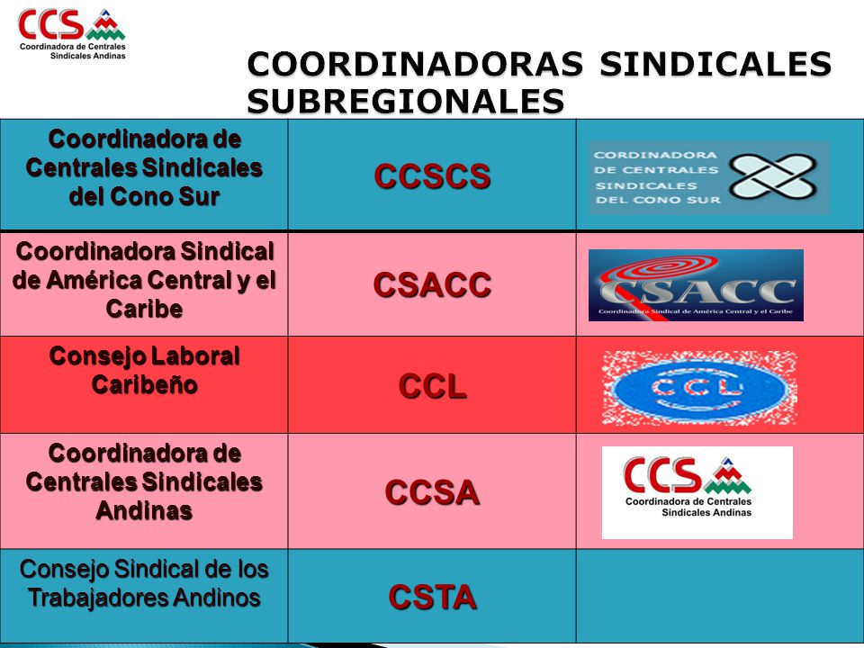 COORDINADORAS SINDICALES SUBREGIONALES