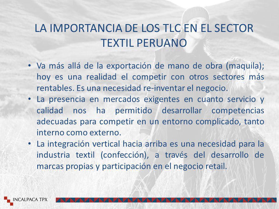 LA IMPORTANCIA DE LOS TLC EN EL SECTOR TEXTIL PERUANO