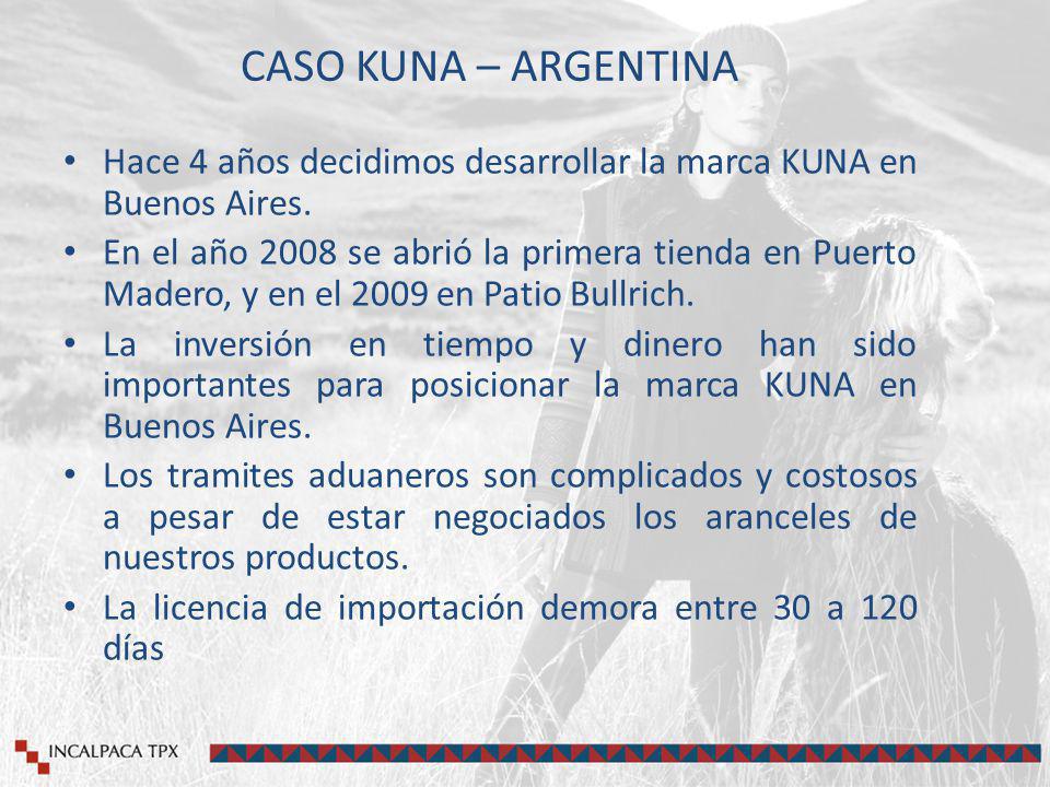 CASO KUNA – ARGENTINA Hace 4 años decidimos desarrollar la marca KUNA en Buenos Aires.