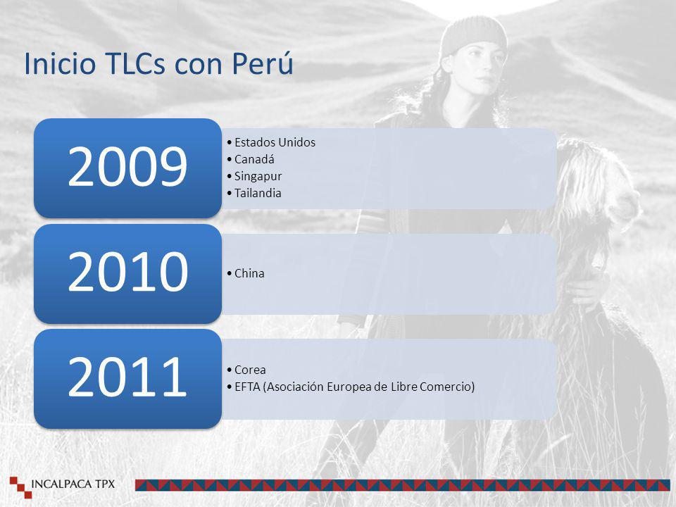 Inicio TLCs con Perú 2009 Estados Unidos Canadá Singapur Tailandia