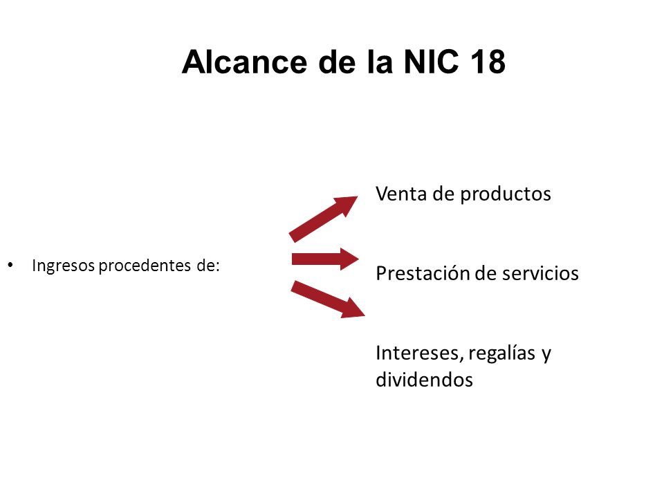 Alcance de la NIC 18 Venta de productos Prestación de servicios