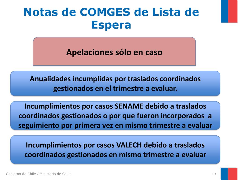 Notas de COMGES de Lista de Espera